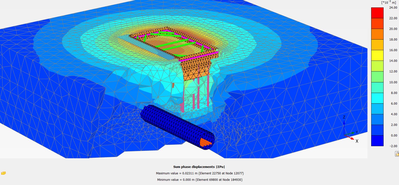 Displacement contours around a deep excavation and tunnel