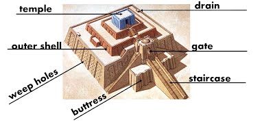 Ziggurat diagram: temple, outer shell, buttress, weep holes, staircase, gate and drain